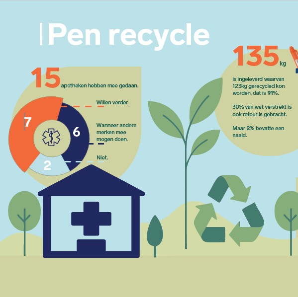 Infographic penrycle VK